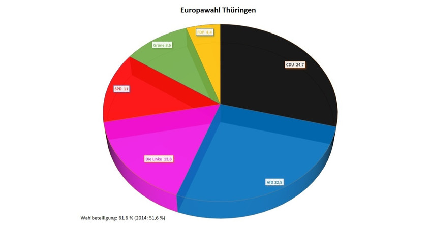 Europawahlergebnisse Thüringen