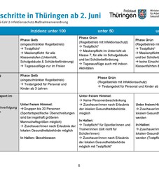21-06-01_coronavo_uebersicht_seite_5