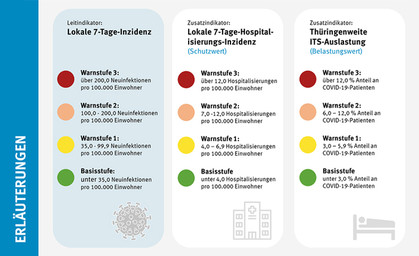 Thüringen setzt Frühwarnsystem ein