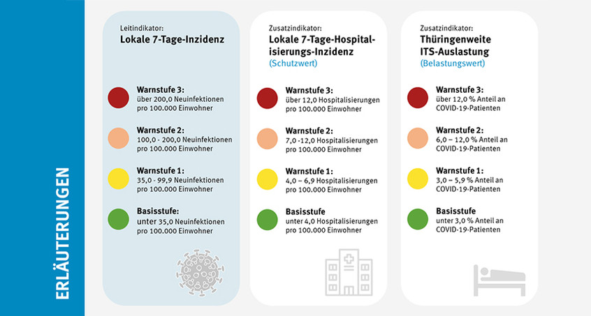 Thüringen setzt Frühwarnsystem ein